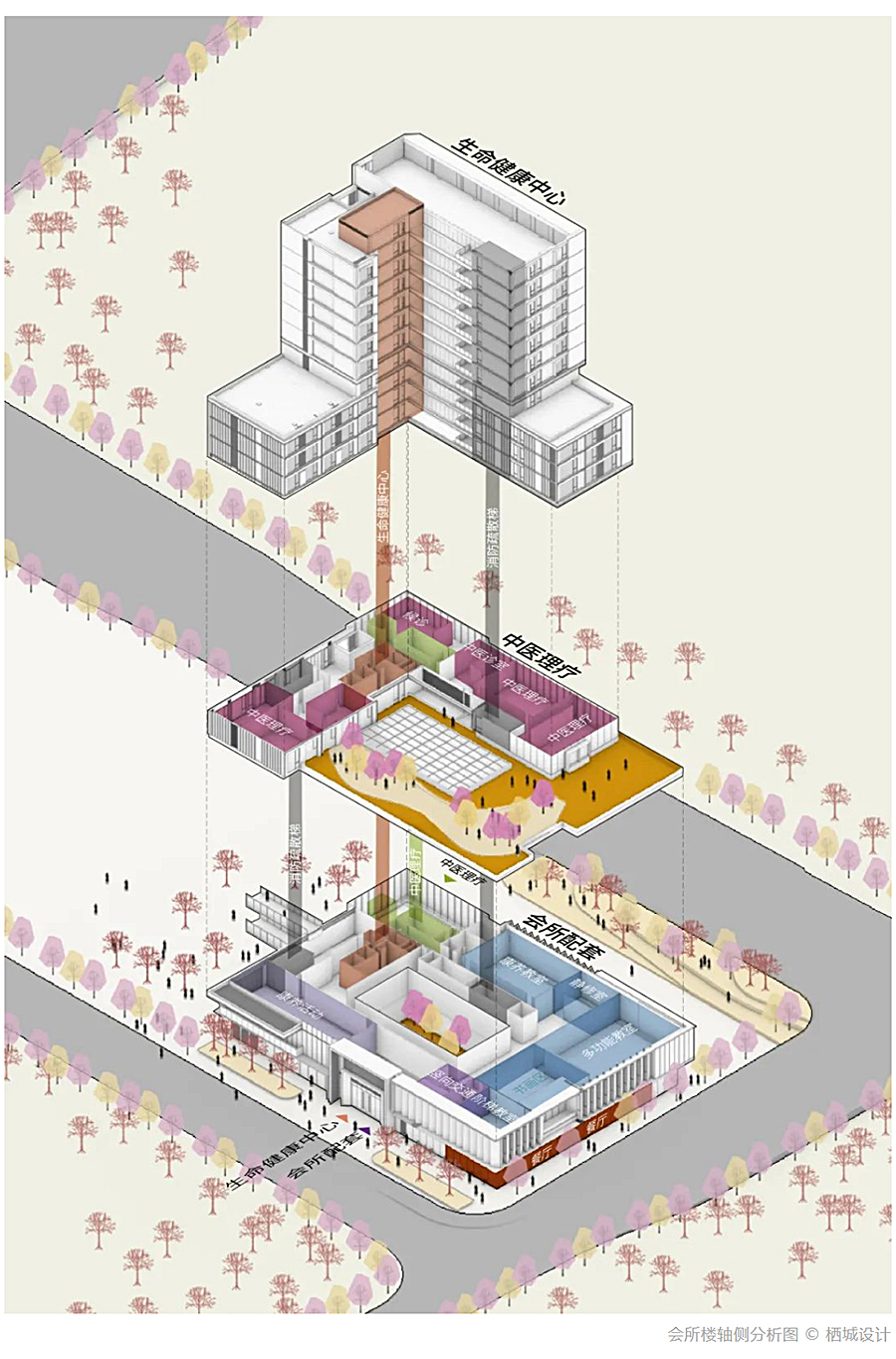混合的真实：城市型康养综合体的创新实践-_-元垄绍兴美好之城_0009_图层-10.jpg