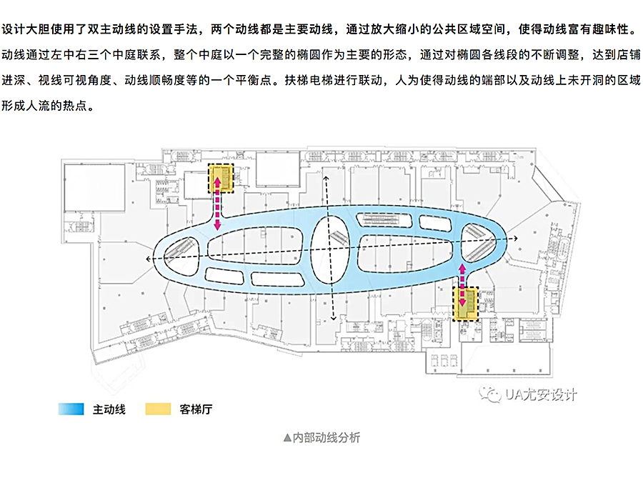 地铁上盖极限条件下的TOD商业综合体设计-_-青岛青铁华润城崂山万象汇_0013_图层-14.jpg