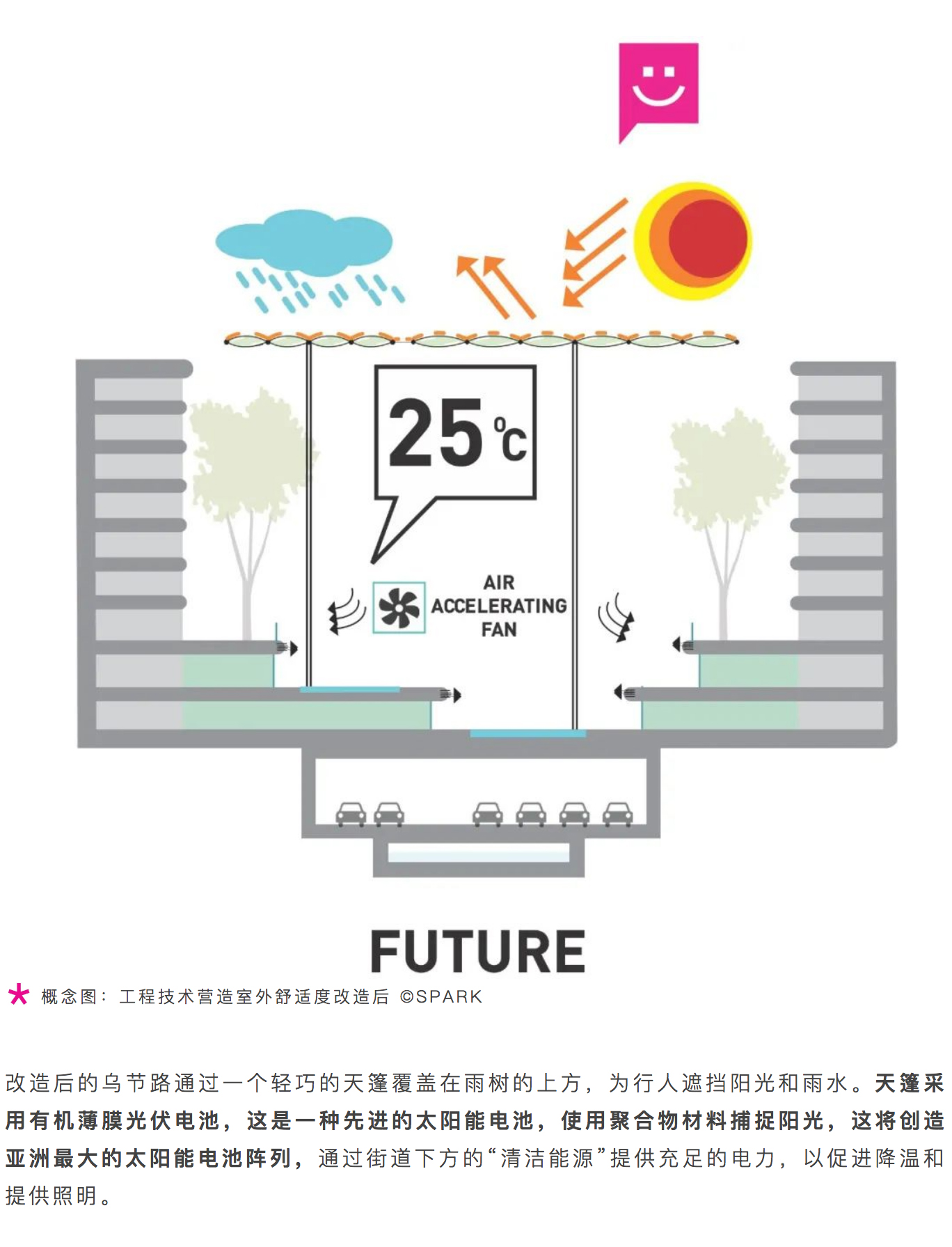 Renewal-Zone：新加坡乌节路2065｜启动全角度未来图景_0020_图层-21.jpg