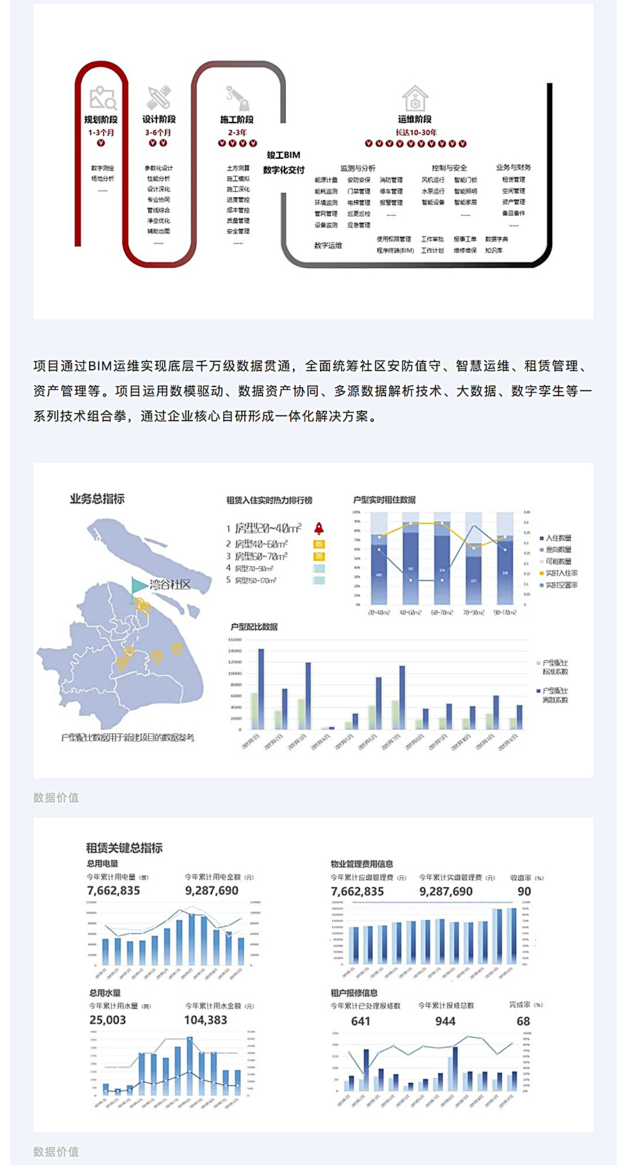 千万级数据贯通-_-上海城投湾谷租赁住宅项目BIM运维研究与实施_0002_图层-3.jpg
