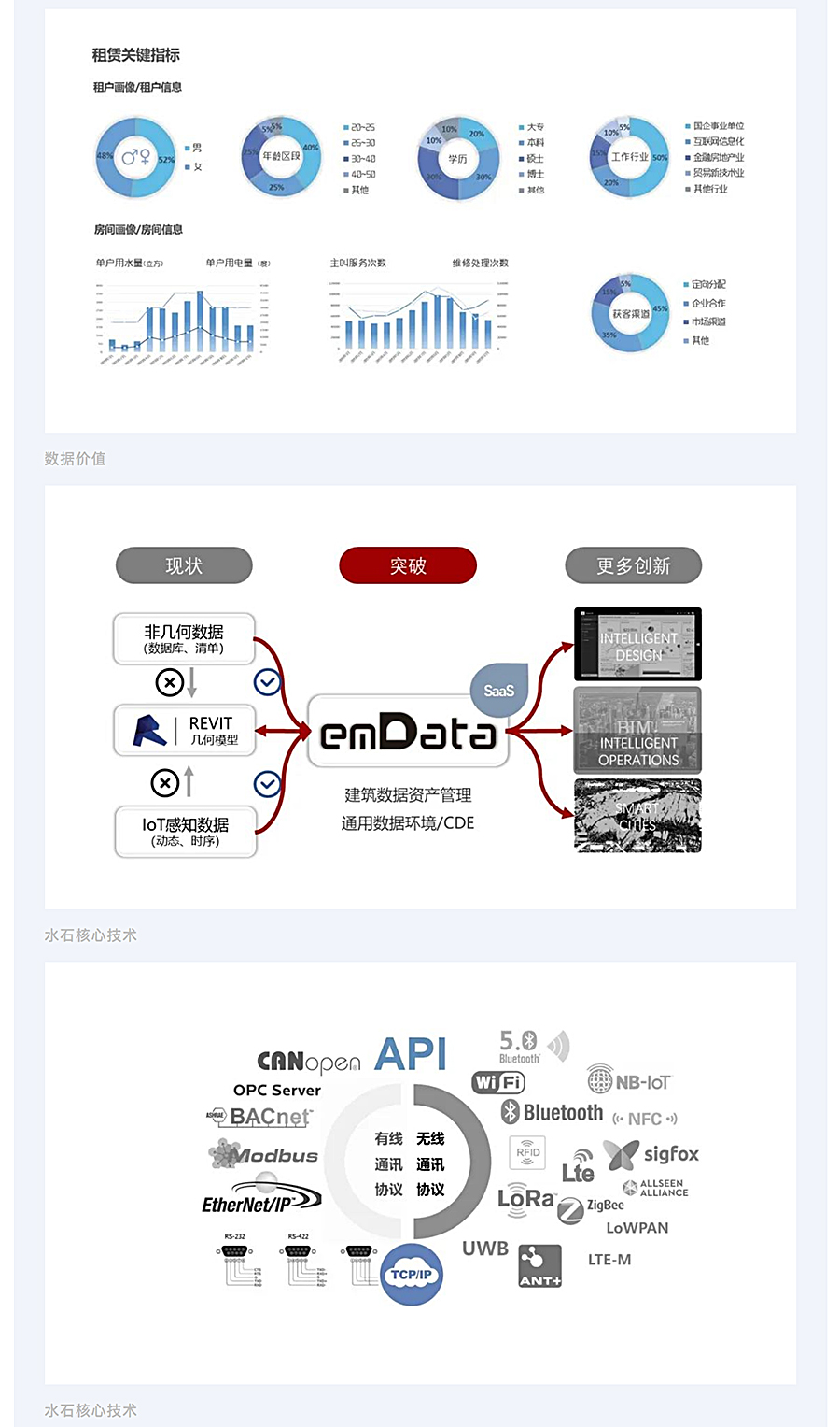 千万级数据贯通-_-上海城投湾谷租赁住宅项目BIM运维研究与实施_0003_图层-4.jpg