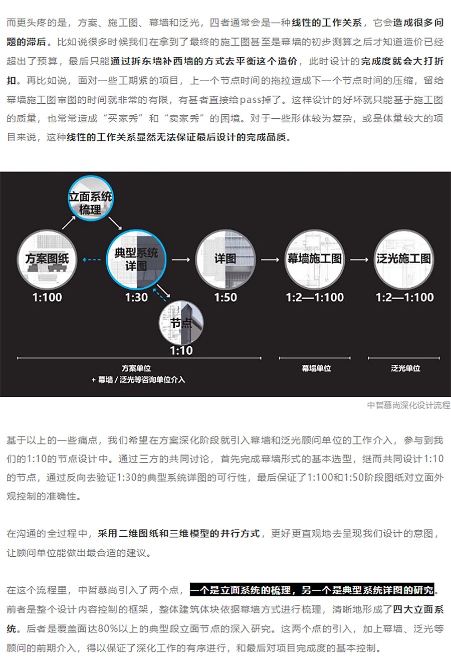 【2023REARD获奖作品_-DDB秉仁设计】宁波中哲慕尚集团总部大楼-_-一座量身剪裁的企业总部-1_06.jpg