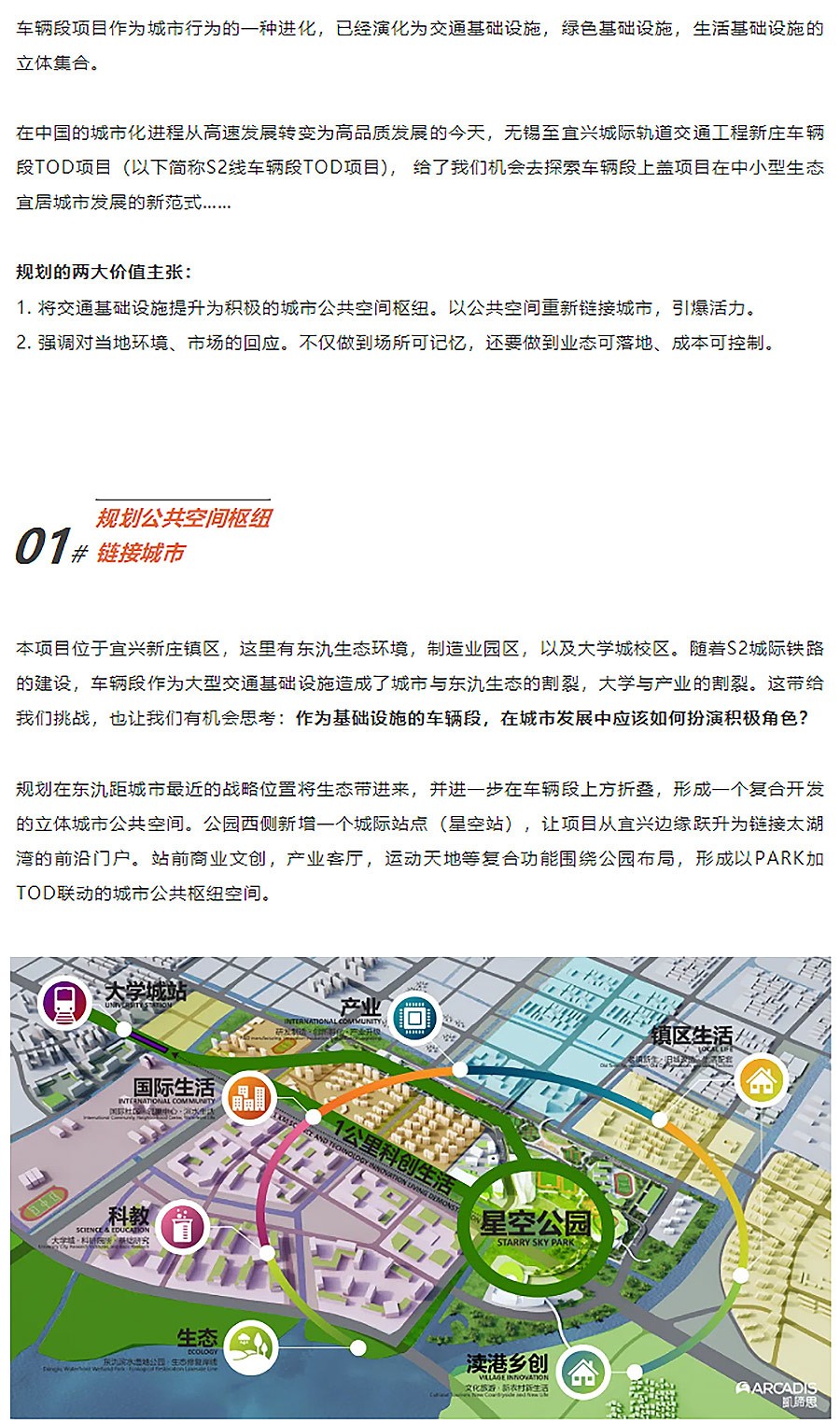 【2024REARD银奖作品回顾_Arcadis凯谛思】无锡至宜兴城际轨道交通工程新庄车辆段TOD一-1_03.jpg