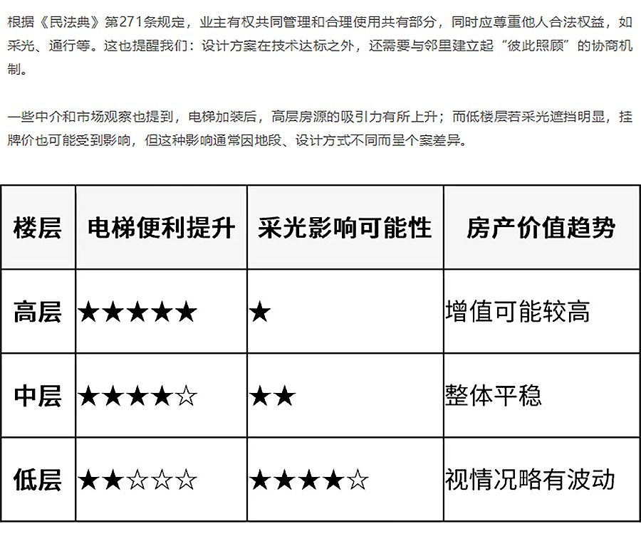 国家力推！旧改加装电梯≠终点：社区激活术正在改写结局-1_03.jpg