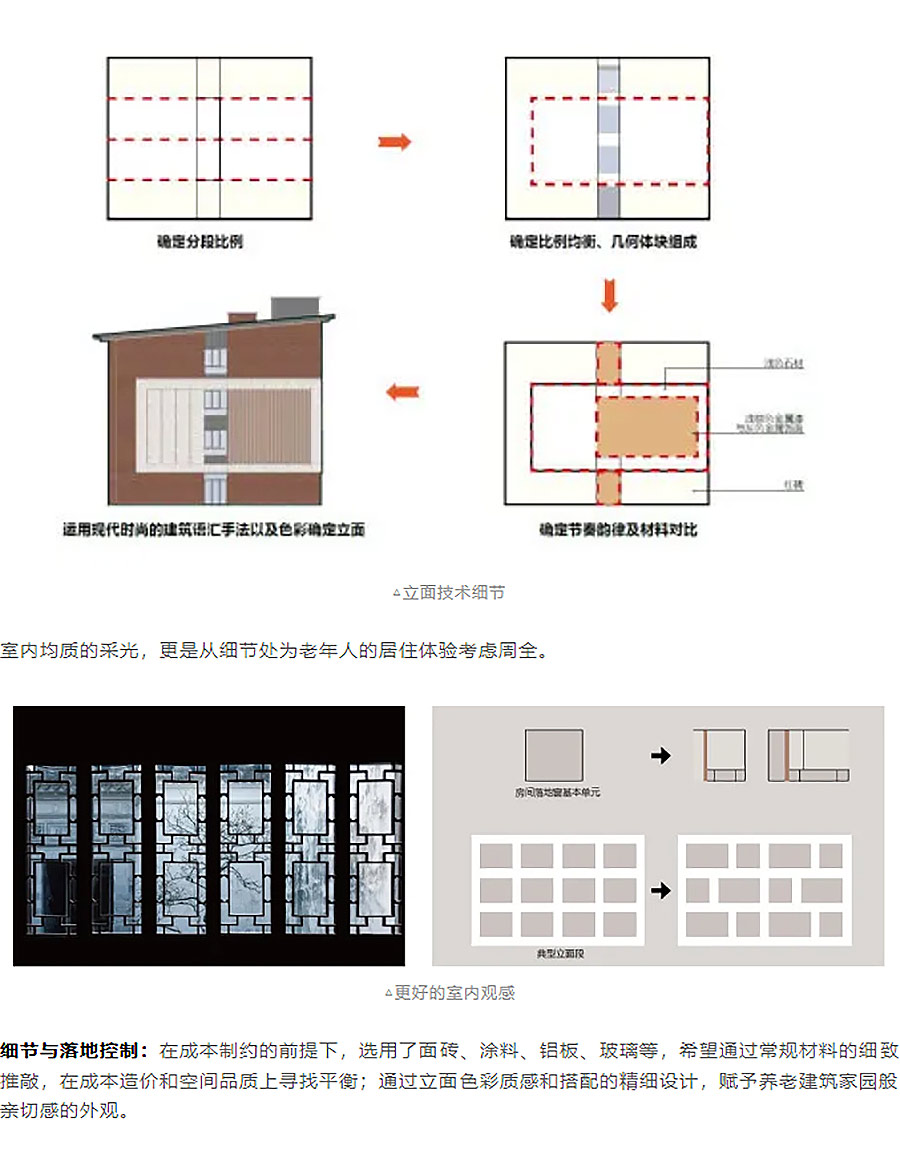 【2024REARD铜奖作品回顾_TIANHUA-天华】太保家园·南京国际颐养社区（一期）-2_04.jpg