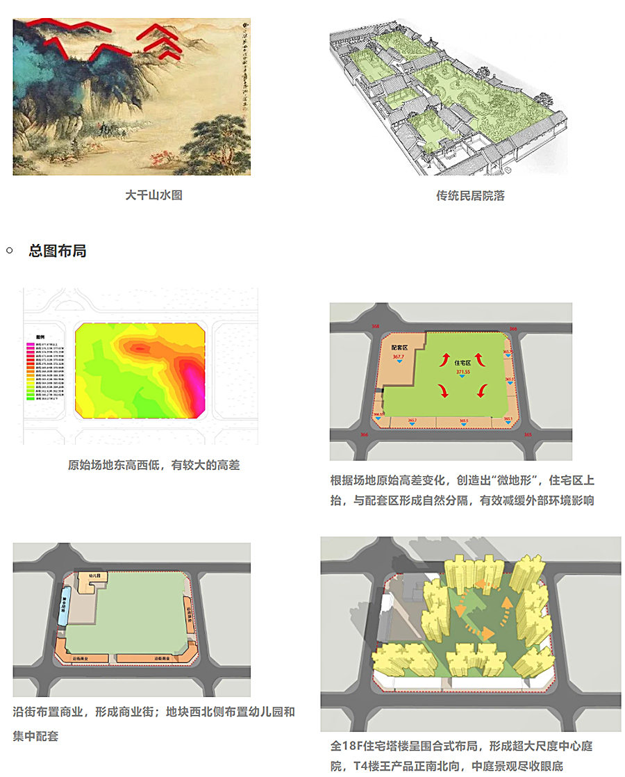 迈向城市理想生活-_-万达“夜内江”项目A07地块_0002_图层-3.jpg