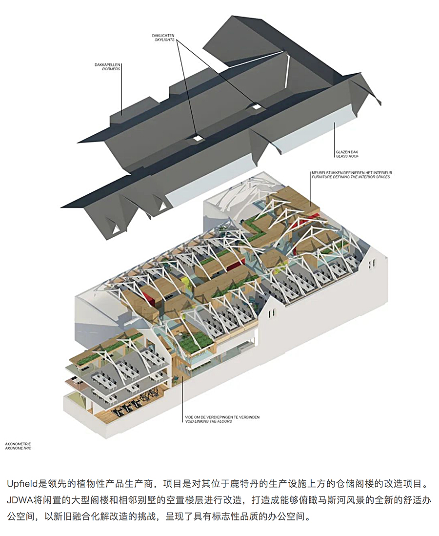 Renewal-Zone：屋顶之下工业仓储阁楼的变身︱Upfield鹿特丹办公空间_0002_图层-3.jpg