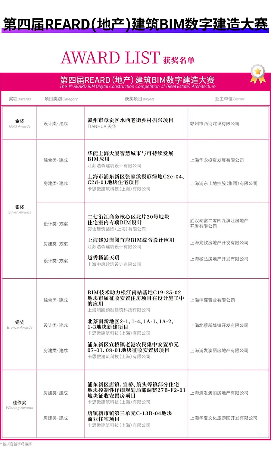 第二届陆家嘴城市日圆满落幕｜2024-REARD系列奖项全揭晓：逆势中的坚守与卓越-4_07.jpg